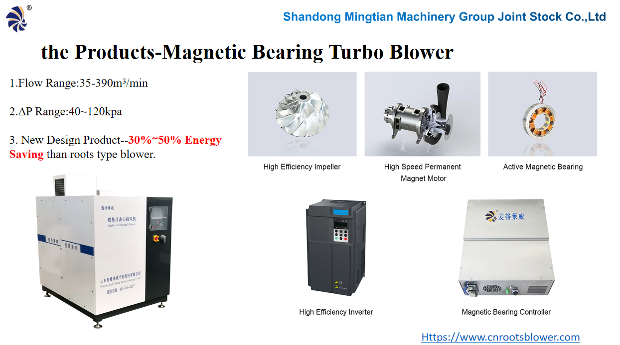 Magnetiese draende turbo -blaser