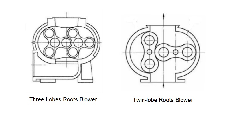 Structure Comparison between three lobes roots blower and twin-lobe roots blower