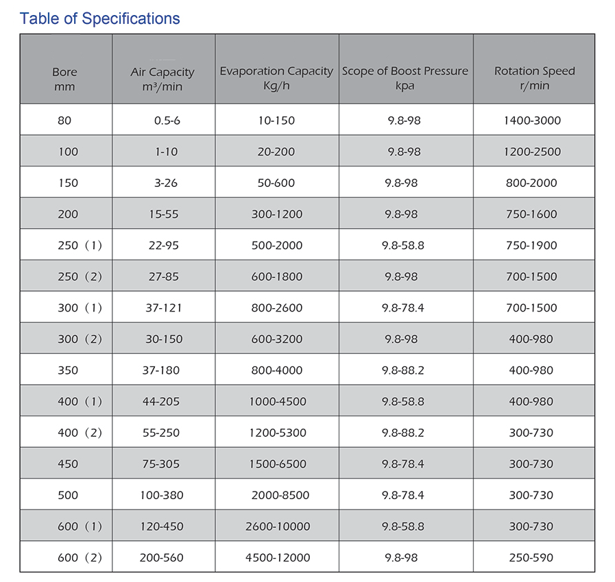 機械蒸汽再壓縮(MVR)