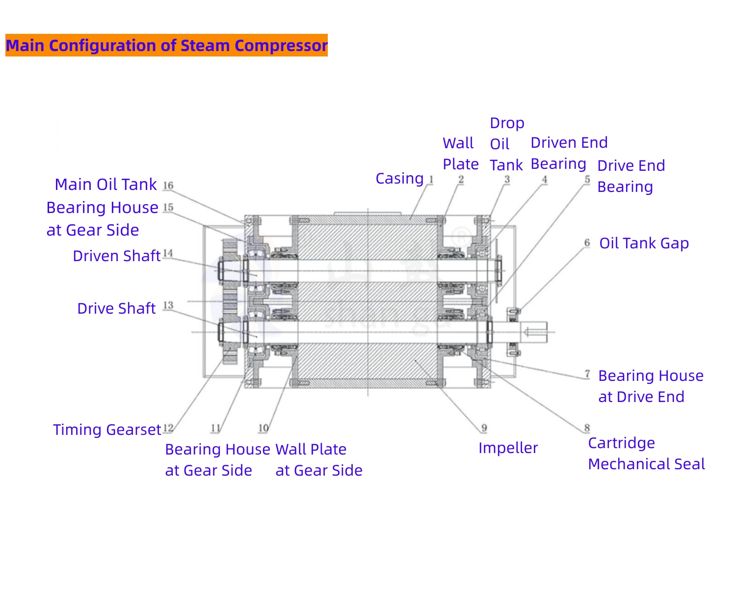 機械蒸汽再壓縮 (MVR)