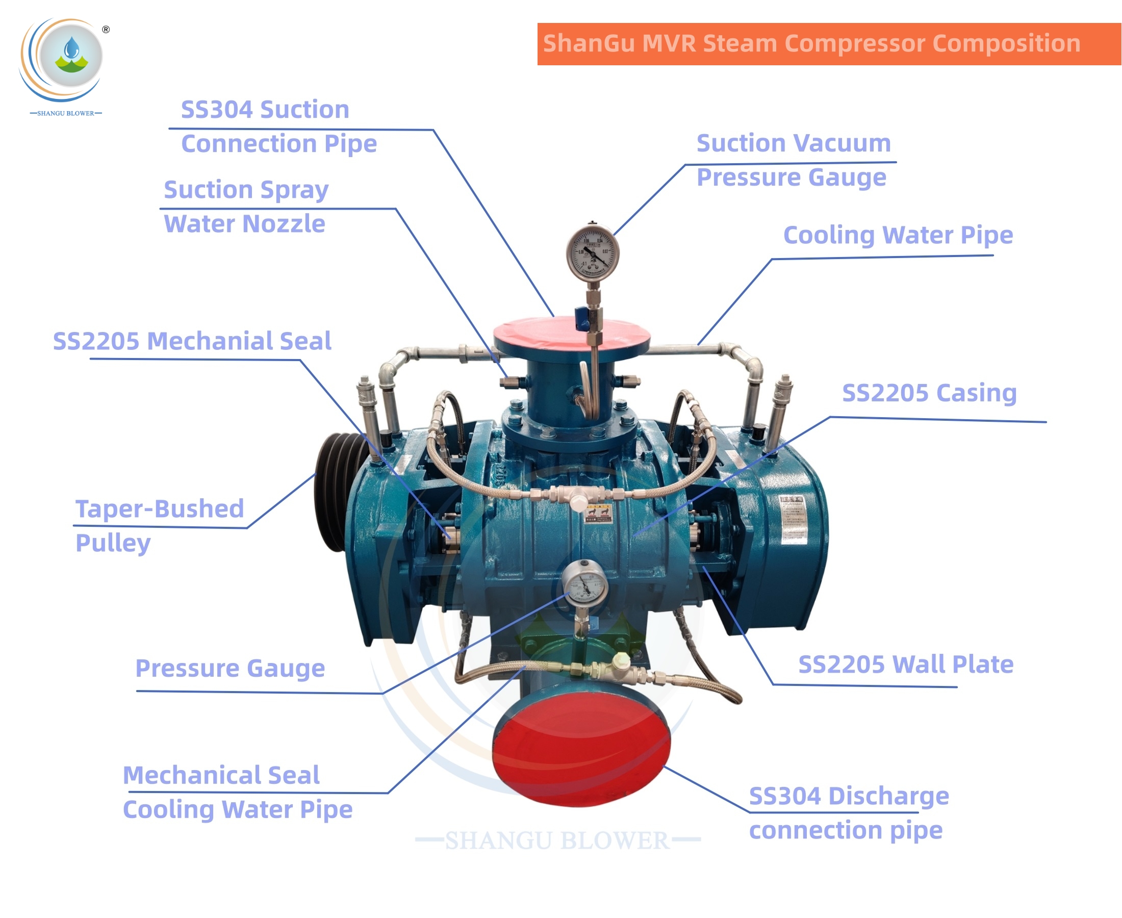 MVR steam compressor